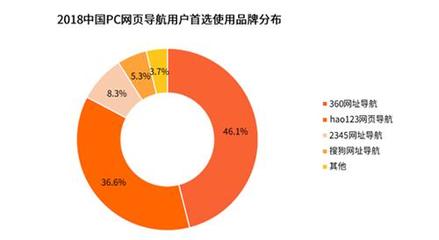 360多個產品領跑行業，商業創新再度提速