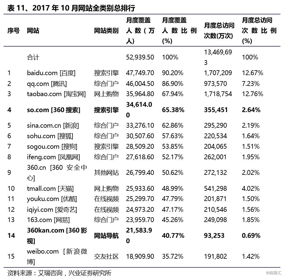 江南嘉捷+360 從工具到平臺，從五億用戶到百億收入的網(wǎng)址導航變革