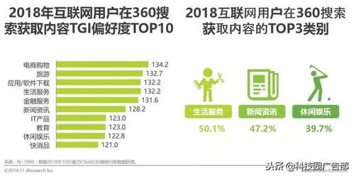 融屏時代下中國互聯網媒體發展現狀 網址導航的演變與機遇